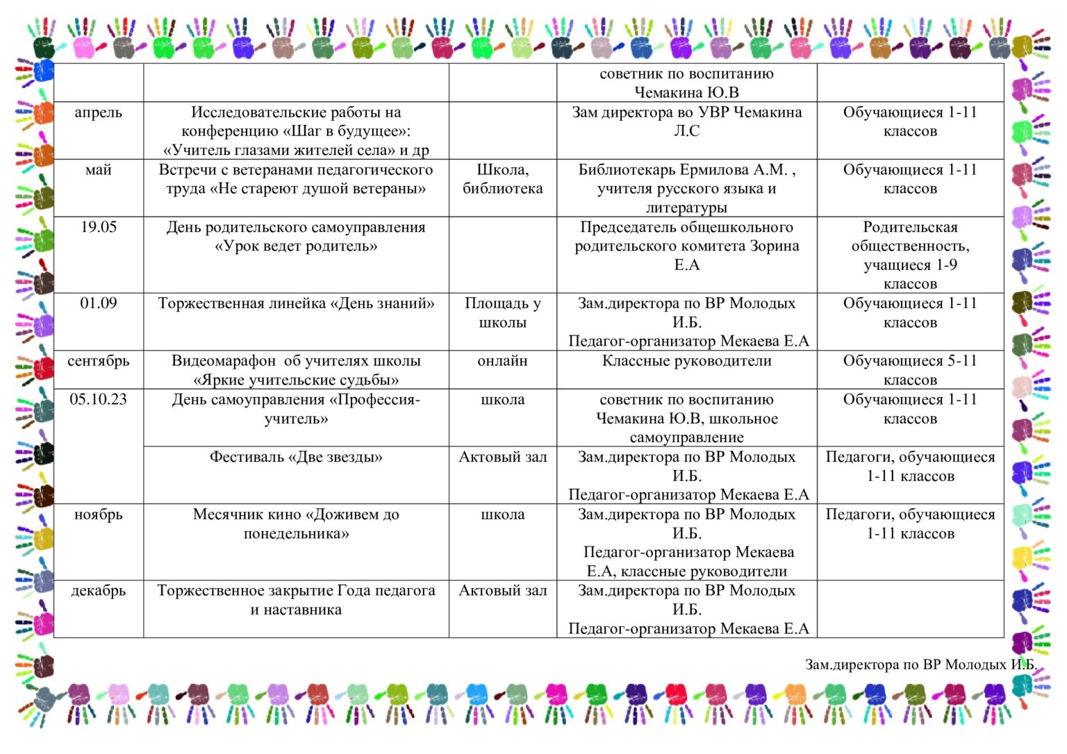 План мероприятий года педагога и наставника в 2023 году в доу